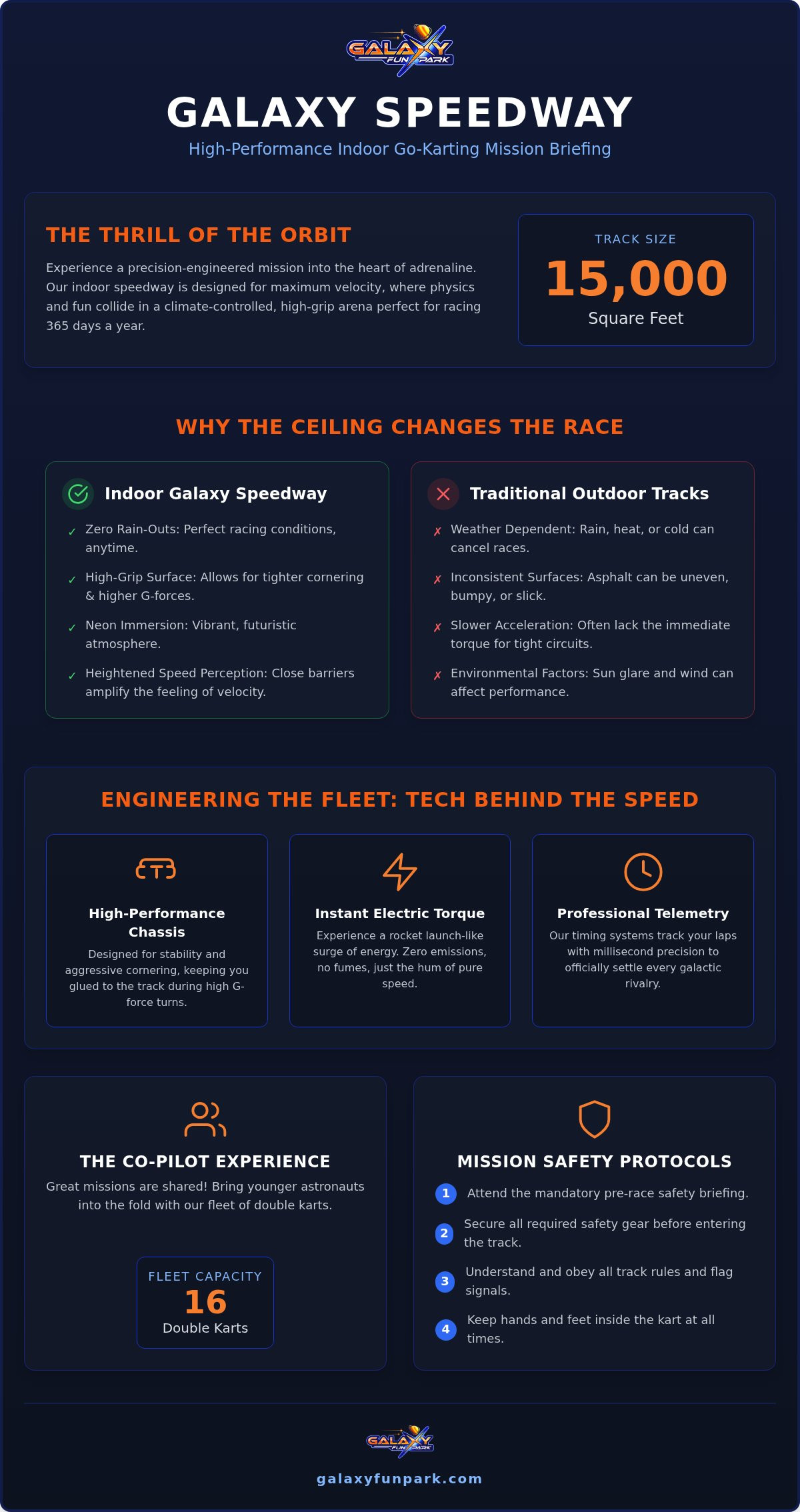High Speed Go Karts in Raleigh NC: Your Galactic Mission Briefing